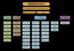 《食物科学取工程